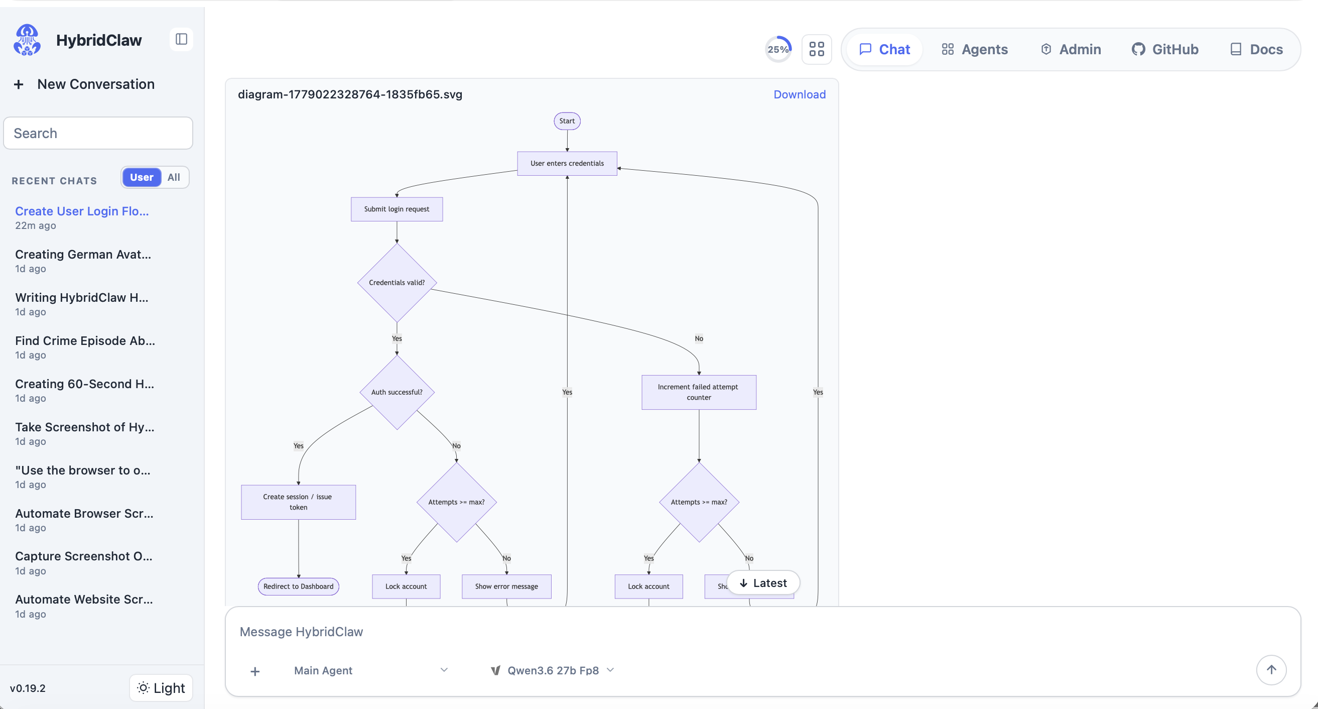 Mermaid-Skill, der einen Login-User-Flow als Diagramm rendert