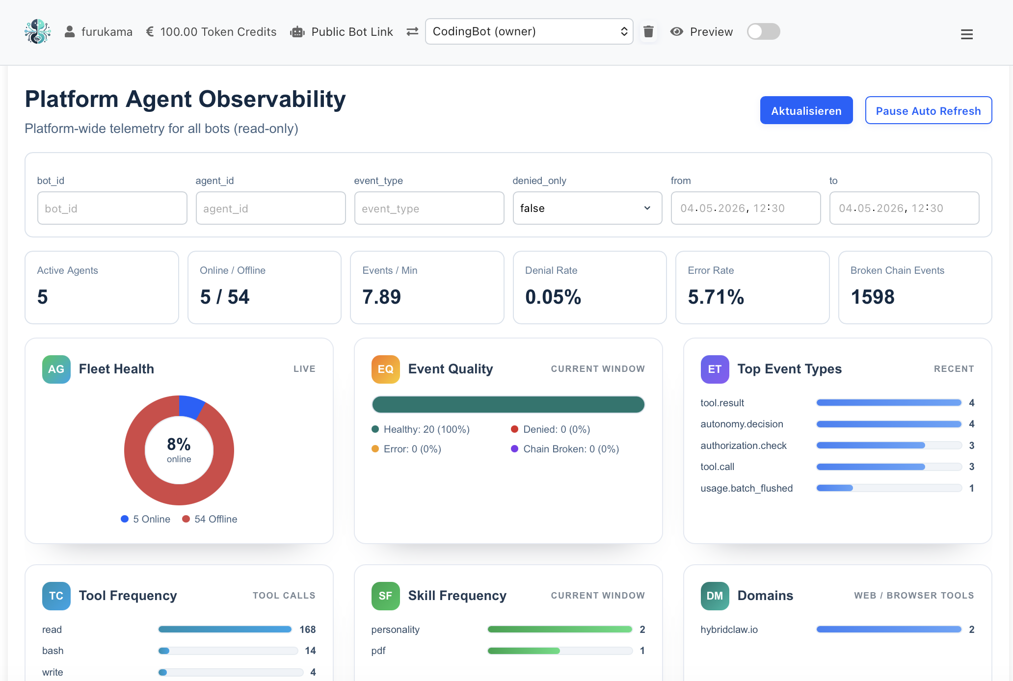 HybridClaw Monitoring-Dashboard mit Latenz, Kosten, Eval-Scores und Safety-Incidents